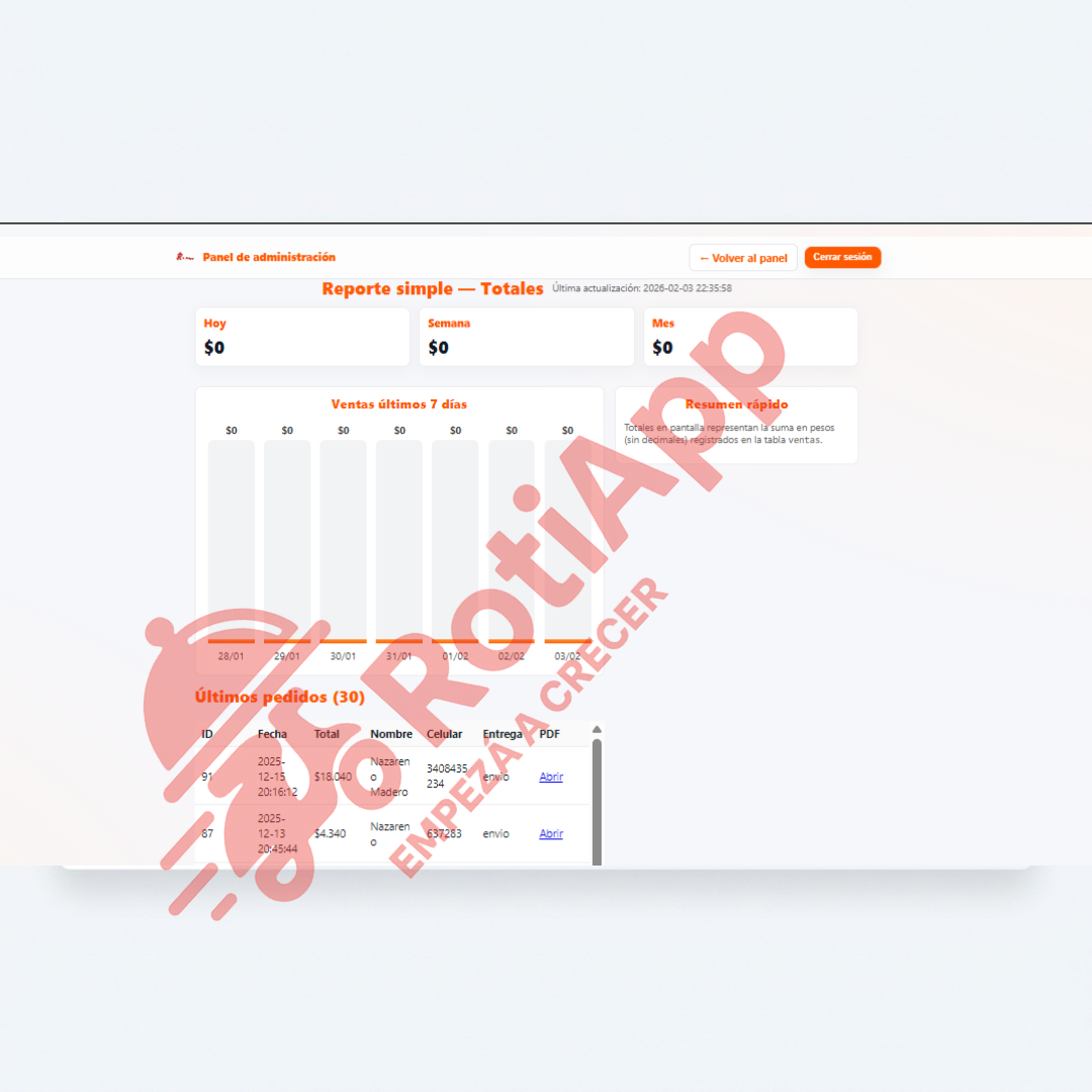 Reportes y Análisis